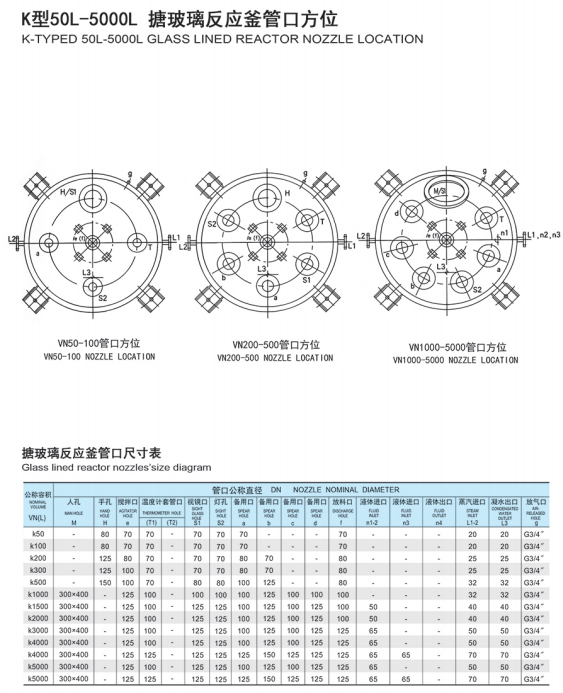 K型搪玻璃反应釜管口尺寸及方位