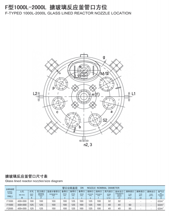 搪玻璃反应釜管口尺寸及方位(图2)