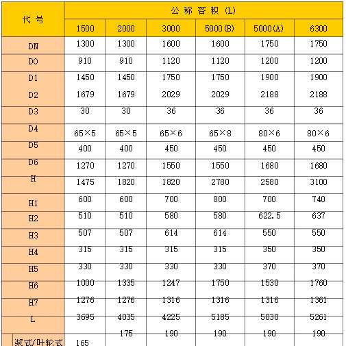 搪玻璃反应釜国标