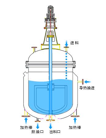 电加热反应釜