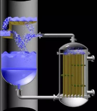再沸器的分类和工作原理(图2)